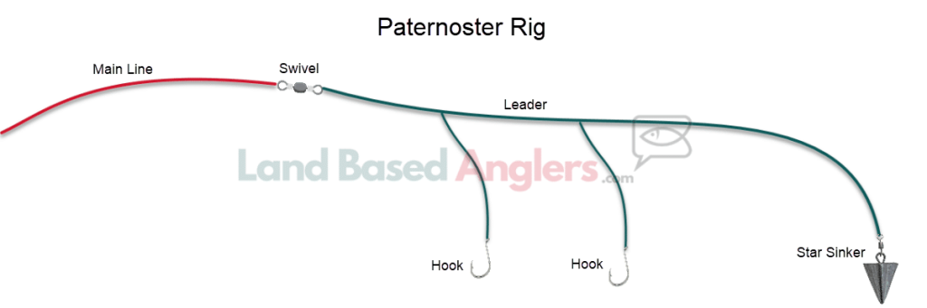 Paternoster Rig | How To Catch Australian Salmon (Arripis trutta) | Land Based Anglers | Land Based Fishing (5)