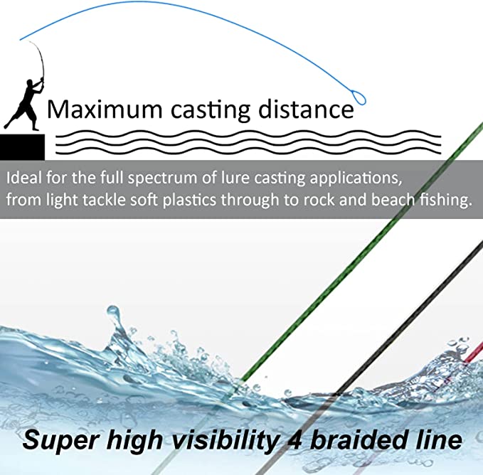 Casting - Best Braided Fishing Line